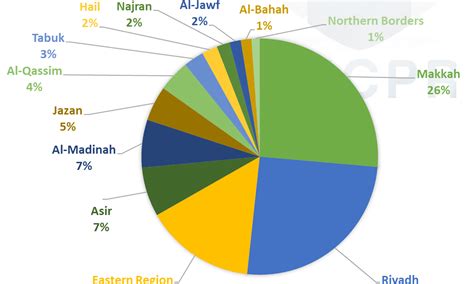 Population of Cities in Saudi Arabia 2024 .